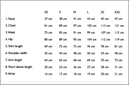 Measurement Table